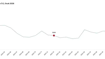 Tarım Üretici Fiyatları Ocak'ta Sıçradı: Meyve ve Sebze Cephesinde Rekor Artış