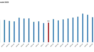 Merkez Bankası Enflasyon Tahminini Güncelledi: Yıl Sonu Beklentisi Kaç Oldu?