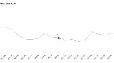 Tarım Üretici Fiyatları Ocak'ta Sıçradı: Meyve ve Sebze Cephesinde Rekor Artış