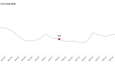Tarım Üretici Fiyatları Ocak'ta Sıçradı: Meyve ve Sebze Cephesinde Rekor Artış